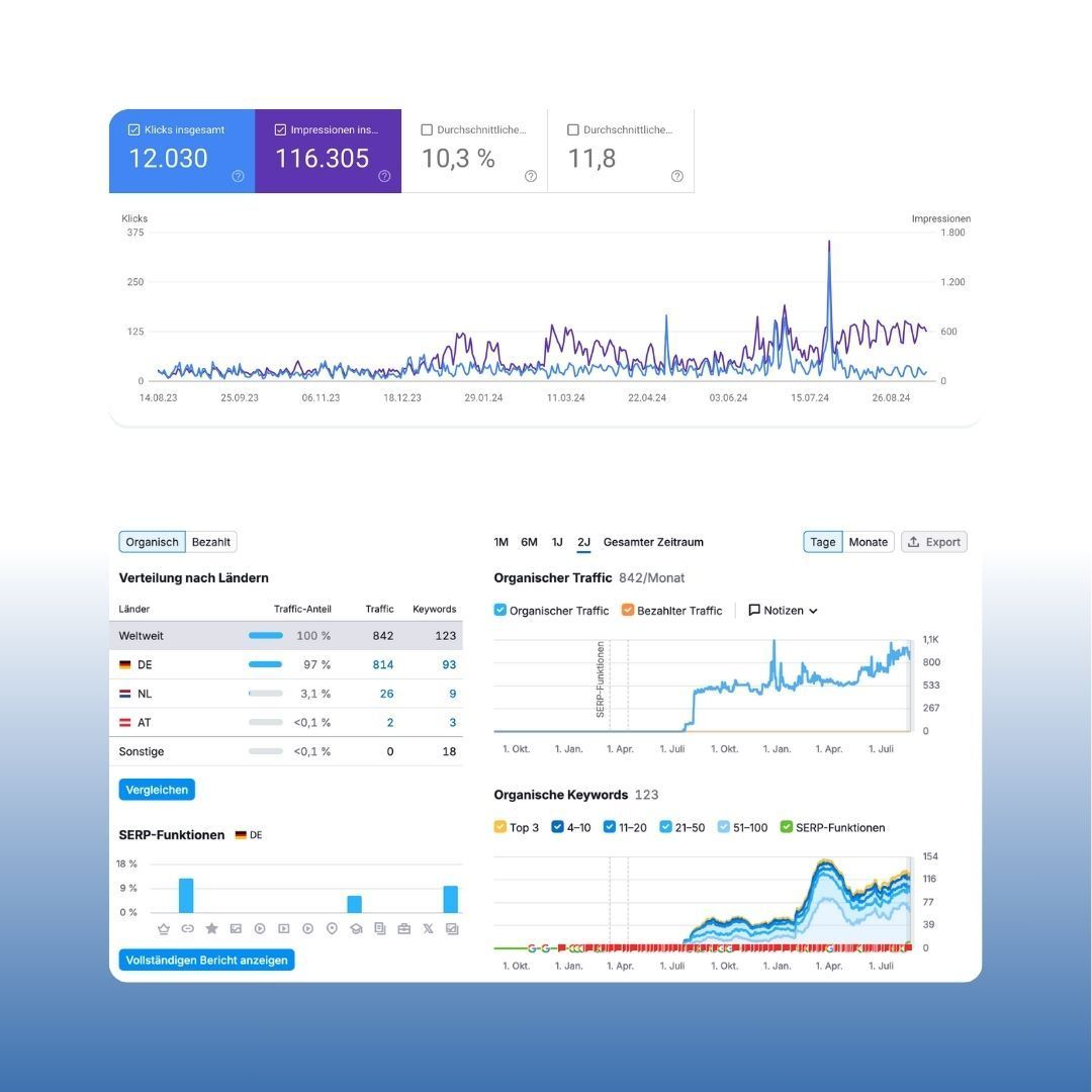 SEO Optimierung Berlin - Webentwicklung Enzo Minkoley - Analyse Foto